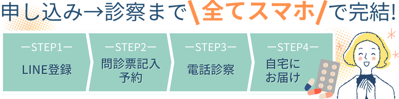 申し込み→診察まで で完結! 全てスマホ