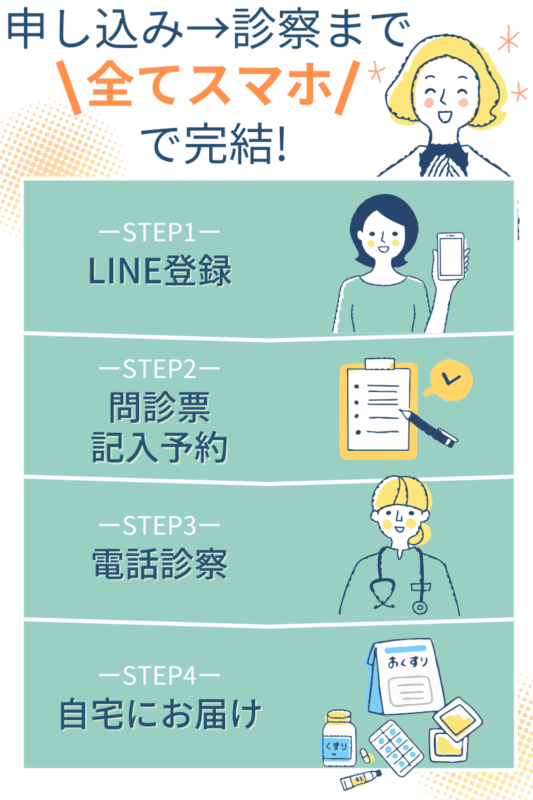 申し込み→診察まで で完結! 全てスマホ