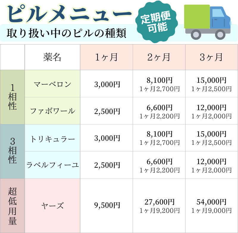 ピルメニュー 取り扱い中のピルの種類